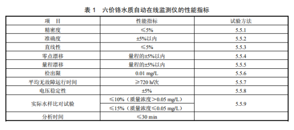 COD在線(xiàn)監測儀——水質(zhì)安全的“智慧哨兵”，精準護航綠色生產(chǎn)